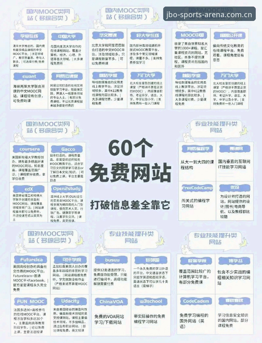 JBO官网功能详解：老用户告诉你这个平台到底怎么样？