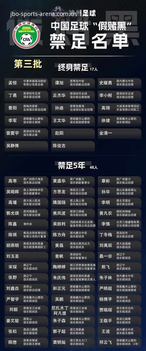 中国足协第三批禁足名单公布，如何通过JBO盘口分析洞察赛事公平性？
