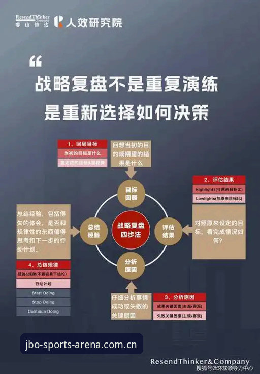 JBO怎么注册 创新玩家李诚实战复盘:JBO怎么注册与jbo竞博体育9K2A体验心得